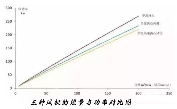 城市LUTUBE最强福利视频软件厂选对曝气鼓LUTUBE视频在线观看可以节约能耗